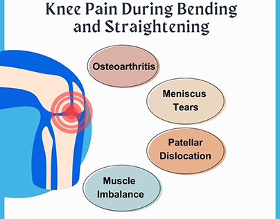 Knee Pain During Bending and Straightening