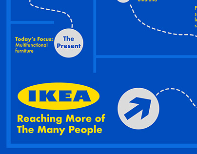 IKEA History Infographic
