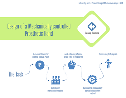 Prosthetic Hand Design - Grasp Bionics