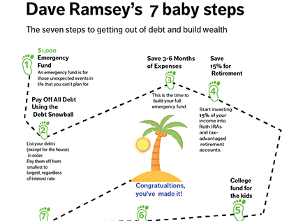 Dave Ramsey Baby steps info poster