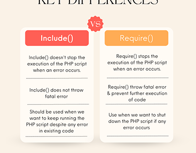Difference between Include() vs Require() in PHP