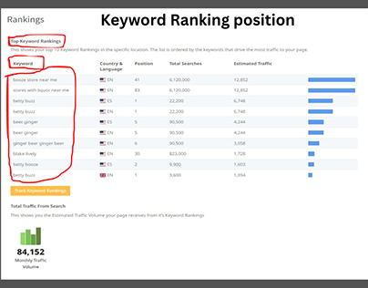 Keyword Ranking Position