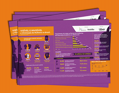 Infográfico - Fórum Brasileiro de Segurança Pública