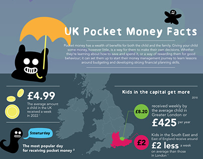 Infographic: Kid's Pocket Money Facts UK