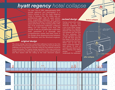 Hyatt Skywalk Collapse | Infographic + Illustration