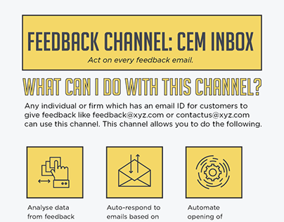 Infographic about CEM Inbox