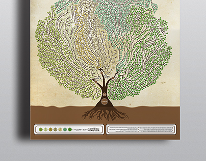 Alshahabi family tree