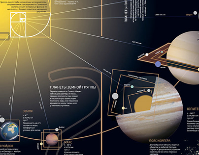 Solar system model |Солнечная система