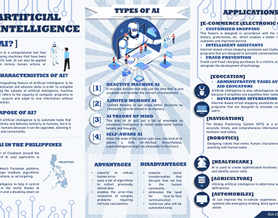 Infographic (Artificial Intelligence)
