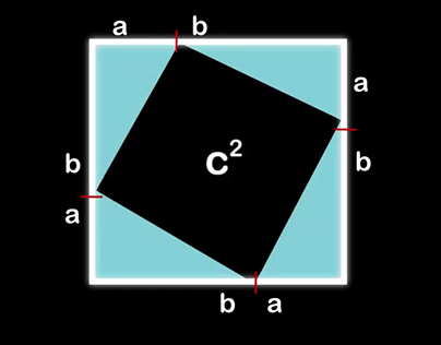 Pythagoras Theorem (Explained)