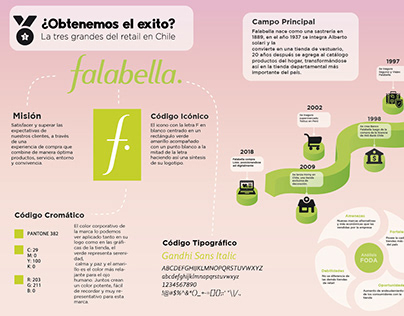 Infografía "Falabella"