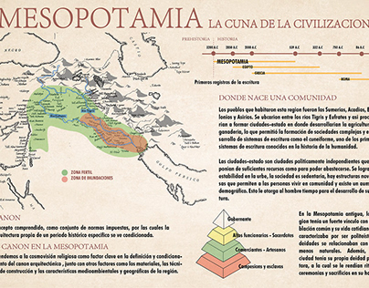 Mesopotamia Infografia