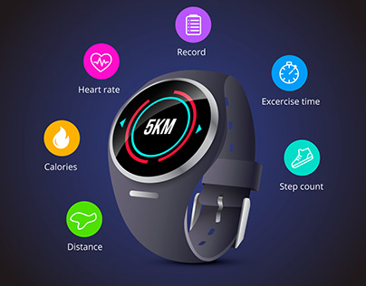Buy Fitbit smart watches online -Magicdeals
