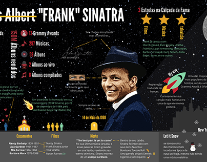 Infográfico Frank Sinatra