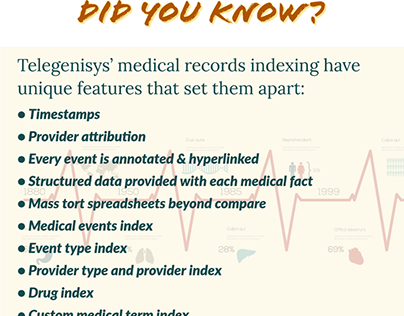 Medical Chronology Did You Know