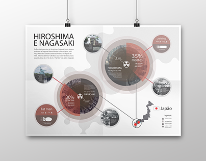 INFOGRAPHIC - HIROSHIMA AND NAGASAKI
