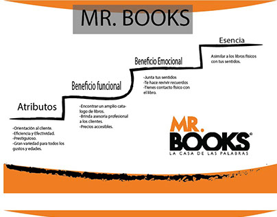 MR BOOKS Board
