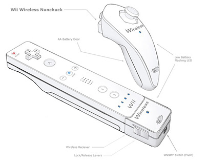Wii Wireless Z-Chuk Controller - Production 2009