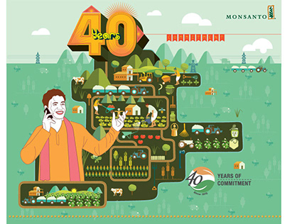 Monsanto 40years Celebration