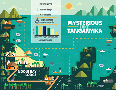 Infographic on Lake Tanganyika