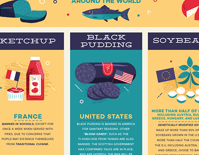 :::15 Banned Foods Around the World:::