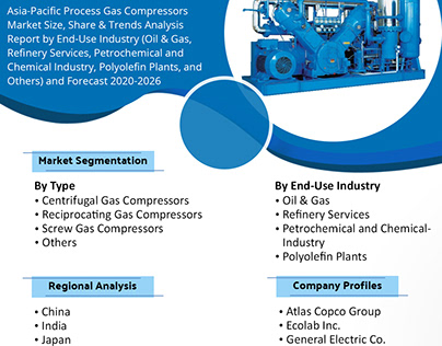 Asia-Pacific Process Gas Compressors Market