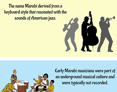 A brief of South African ( Marabi Music)