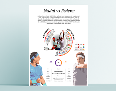 Infografia: Fedal, a rivalidade que transcende o ténis