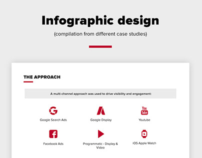 Infographic design for ThisSideUp marketing agency