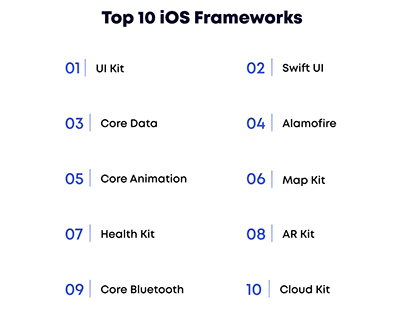 Top 10 iOS Frameworks