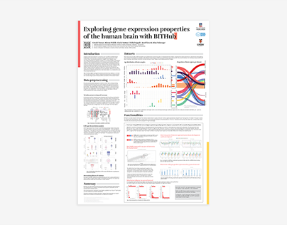 Genome Informatics Poster Design