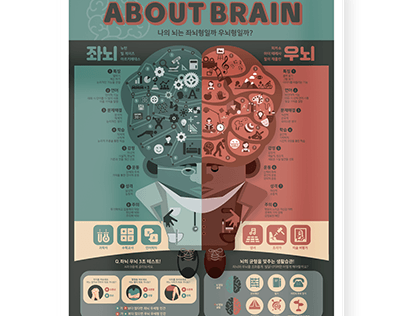 두뇌 인포그래픽 포스터 (brain infographic poster)