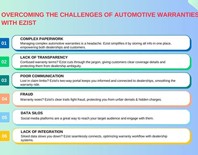 Overcoming the Challenges of Automotive Warranties