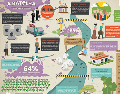 Infográfico: A Batalha contra os agrotóxicos - FORMAD