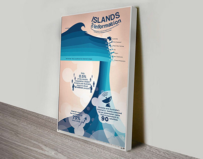 Infographic: Islands of Information