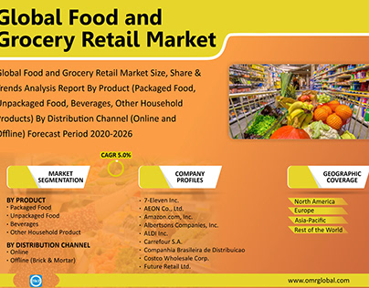 Food and Grocery Retail Market forecast to 2025