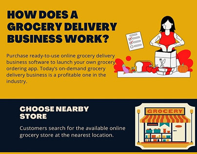 HOW DOES A GROCERY DELIVERY BUSINESS WORK?