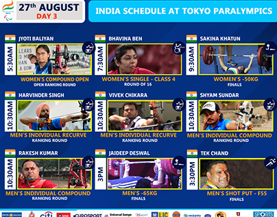 Paralympic India - Tokyo 2020
