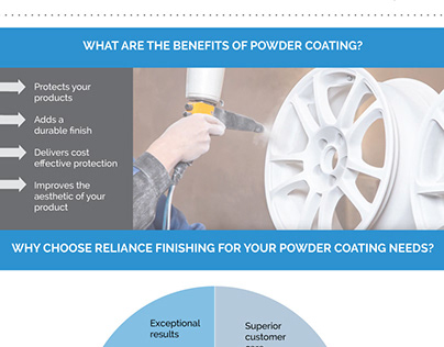 Benefits of Custom Powder Coating in Grand Rapids