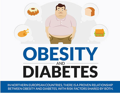 Obesity and Diabetes Infographic