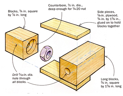 Workshop tip created for Fine Woodworking magazine