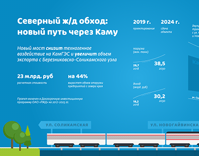 Инфографика Проект ж/д моста