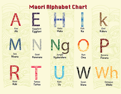 Maori Alphabet Chart