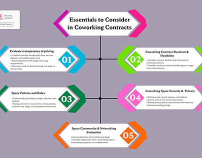 Essentials to Consider in Coworking Contracts