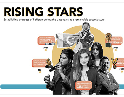 The Rising Stars of Pakistan