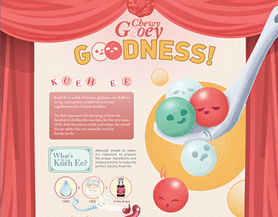 Chewy Gooey Goodness! Kueh Ee Food Infographic