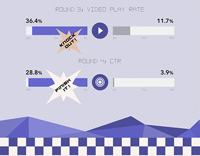 Infographics | Gaming in Display Ads