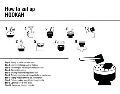Pictogram set ( How to set up hookah )