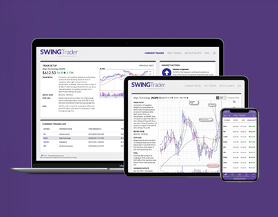 SwingTrader by Investor's Business