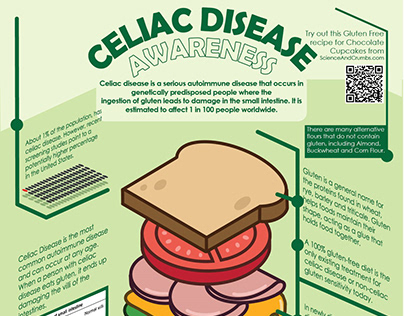 Celiac Disease Infographic